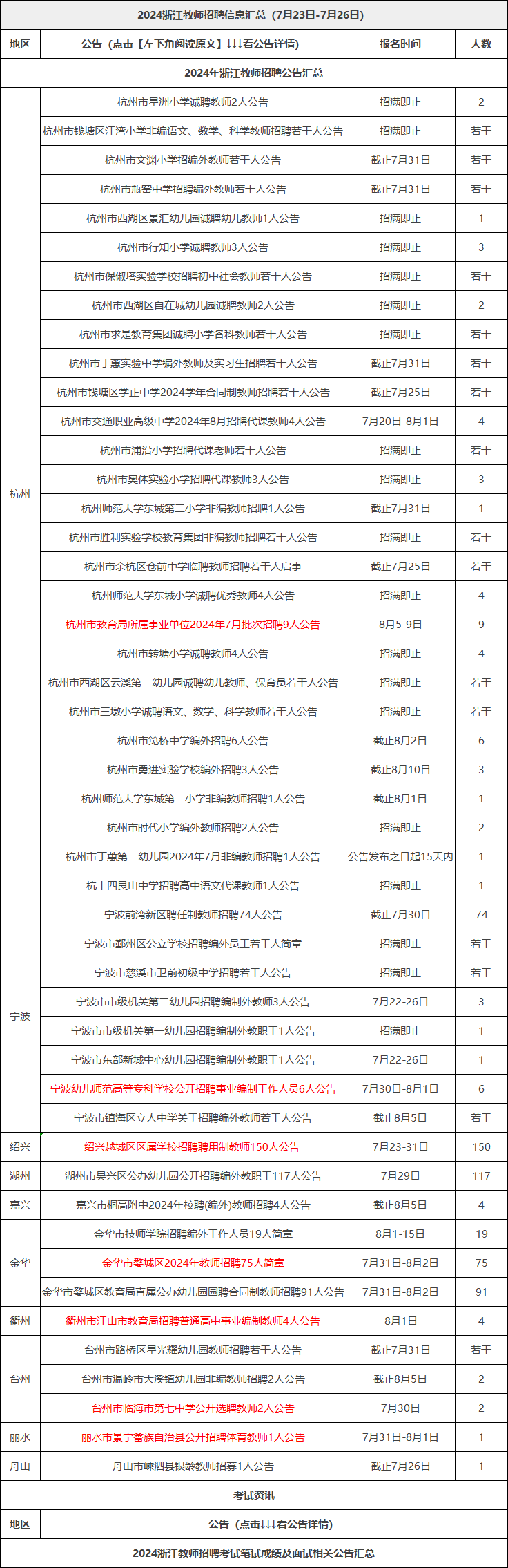 近期浙江教师招聘信息