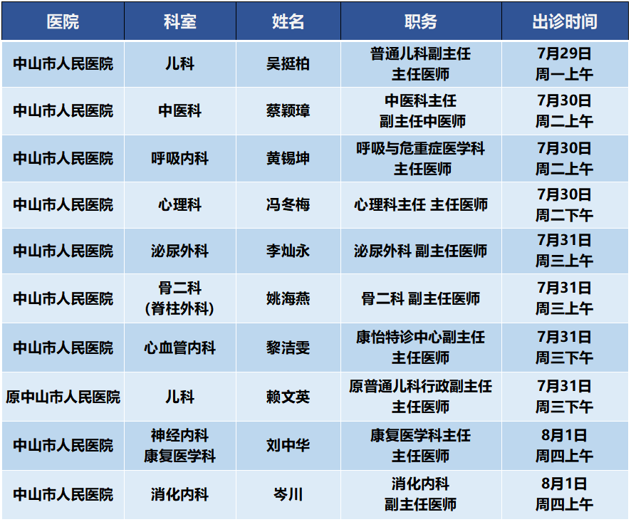 三芝堂诊所医生出诊表图片