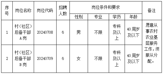 2024年长丰人口_已有5县去年人口增量超1万人,“抢人”优势有哪些