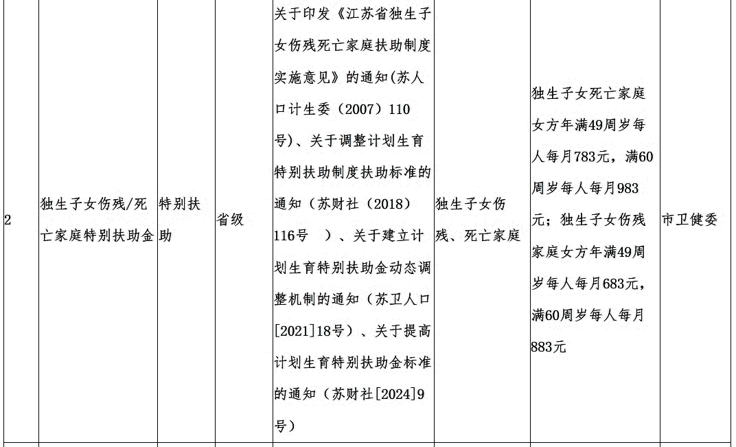 (点击图片可放大)财政补贴政策清单】【句容市卫生健康委员会惠民惠农