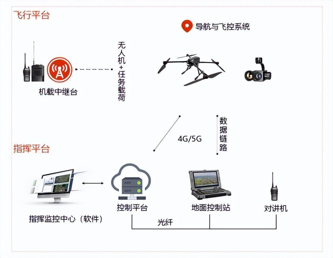 侦察无人机在自然灾害应急管理中的应用方案