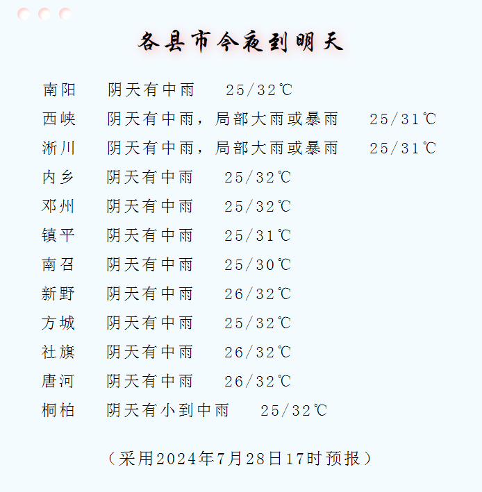 河南南阳天气图片