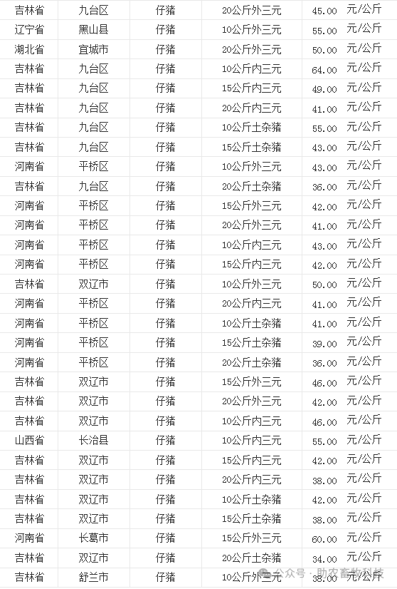 29】 今日各地肉猪,猪苗,牛羊鸡鸭鹅,蛋,禽苗和豆粕玉米原料等参考