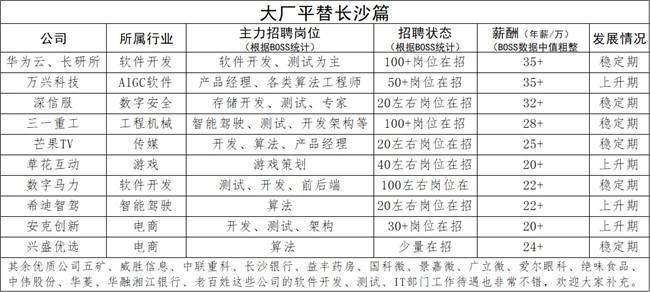 纵览新闻🌸新澳门特马开码开奖结果🌸|互联网医院开发，互联网医院开发注意事项  第5张