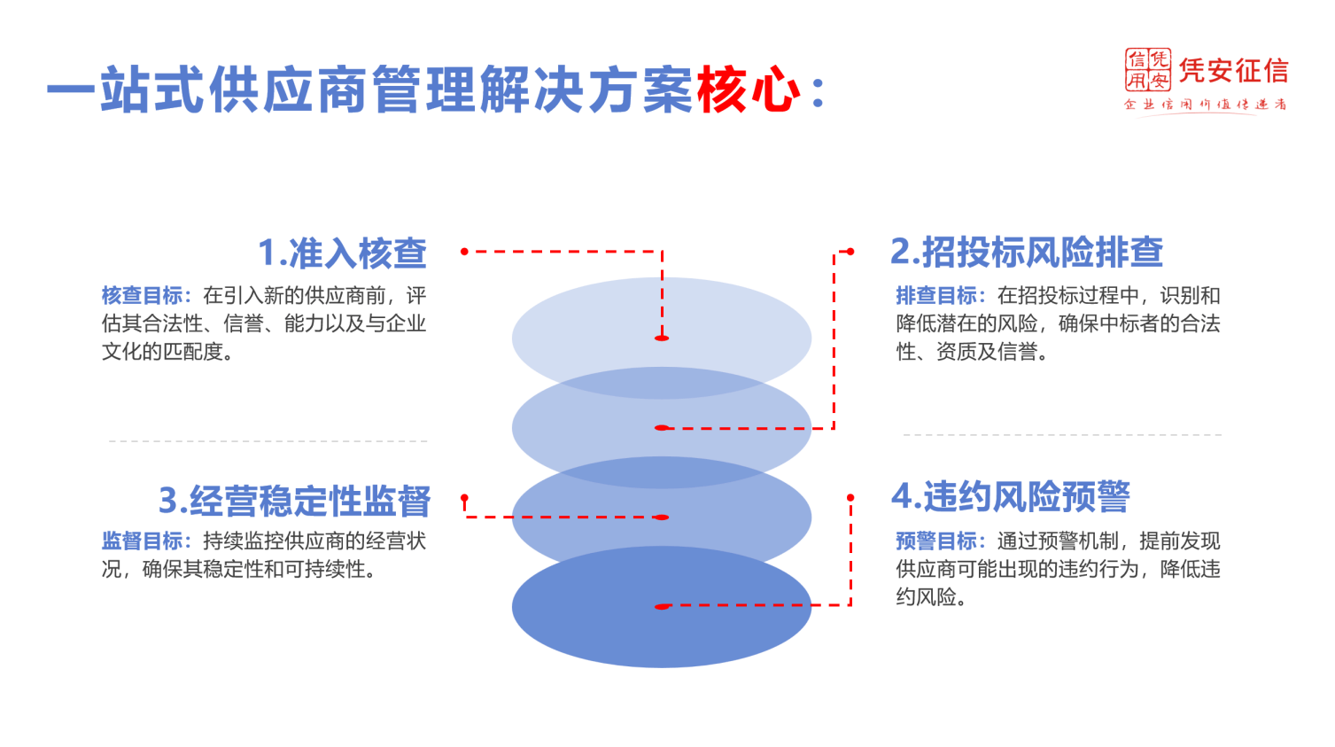 软件开发：行业创新的源泉