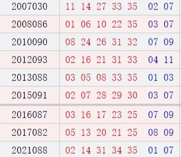 历史上的今天-大乐透7月29日开奖号码汇总
