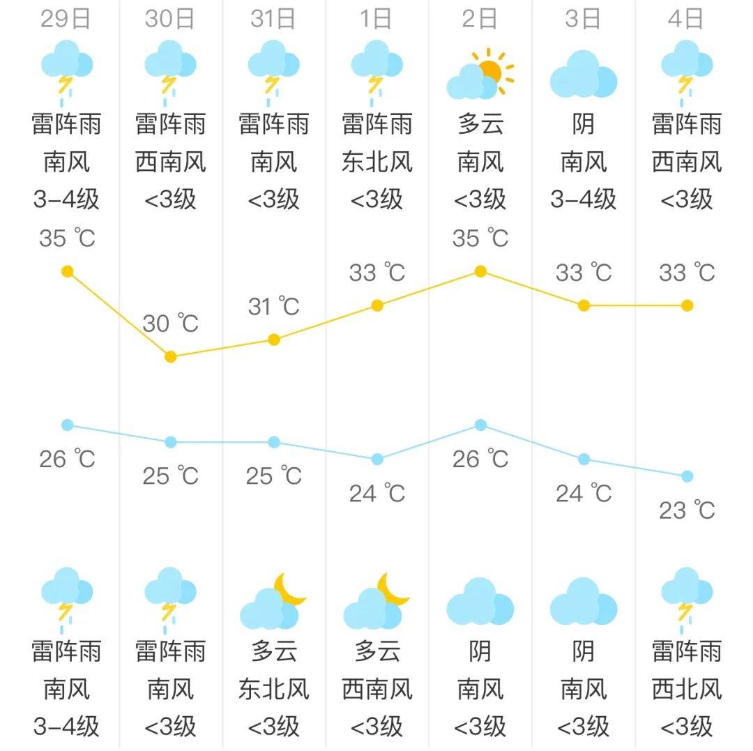 北京最近一周天气图片