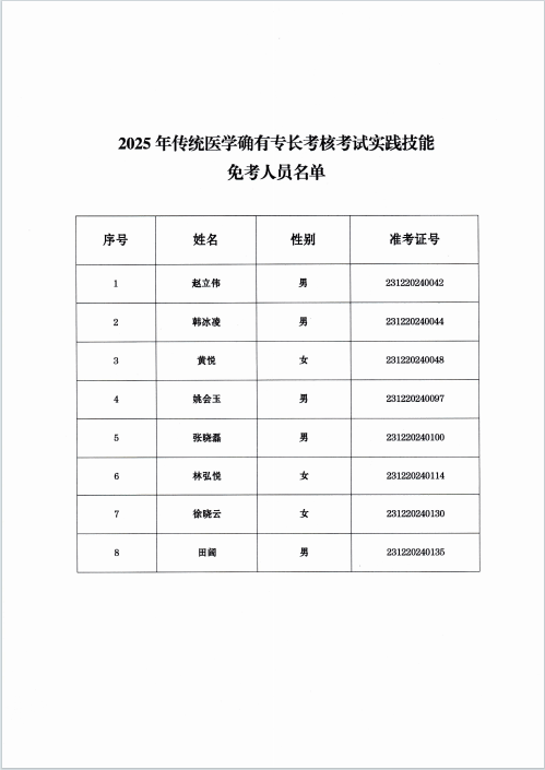 关于2024年传统医学确有专长人员考核考试结果的公示