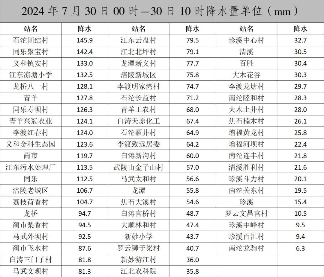 涪陵区义和镇最新动态图片