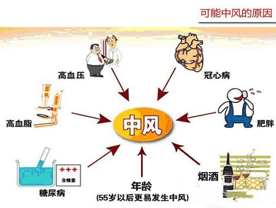 中风是有先兆的!再健康也别大意,不要“卒”不及防_症状_治疗_中医药
