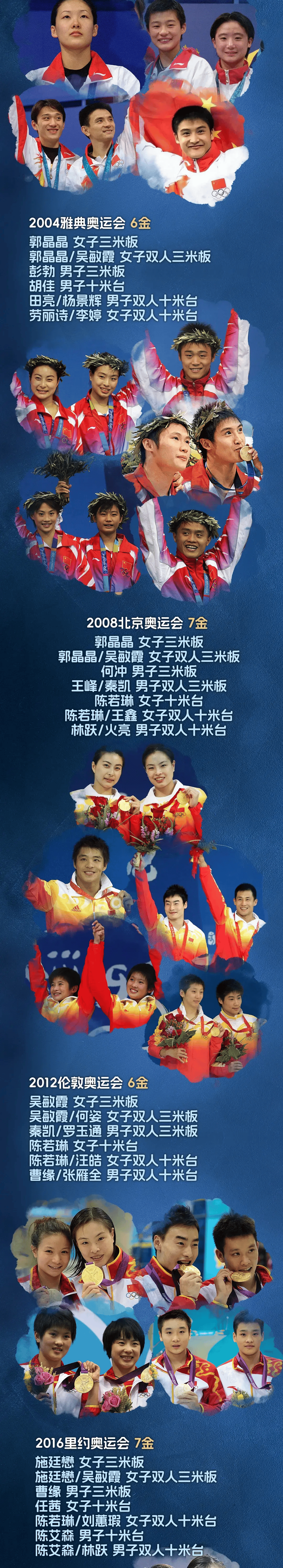 跳水"梦之队"超越美国,登顶榜首!