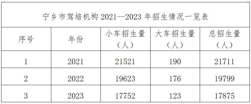 2024年宁乡多少人口_关于发布2024年度宁乡市机动车驾驶员培训市场投资预警的