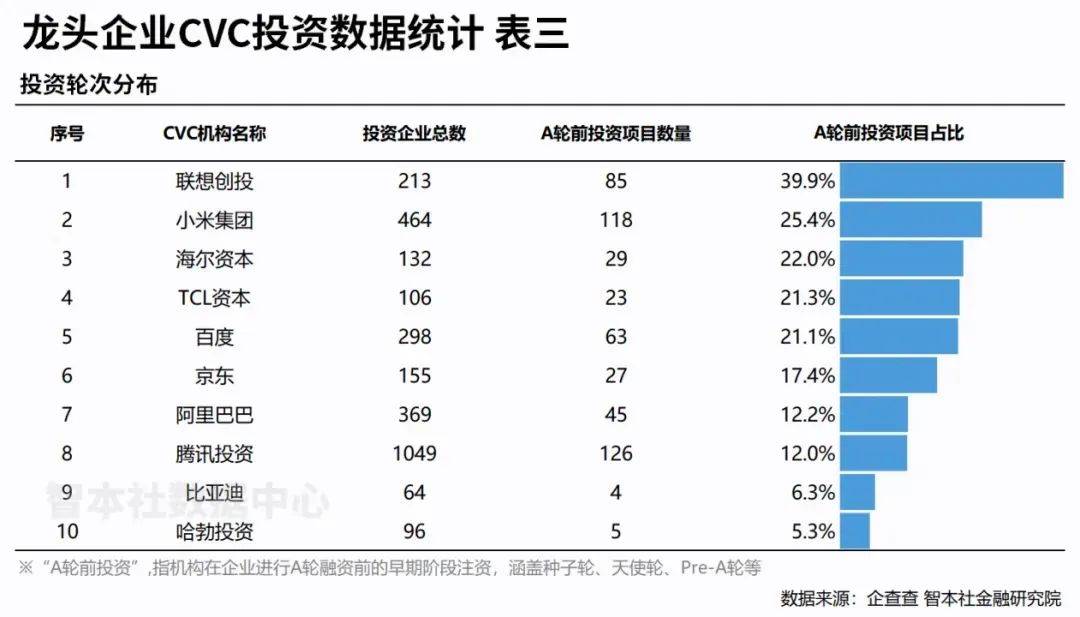 近30%命中率！联想创投成“新质独角兽“捕手