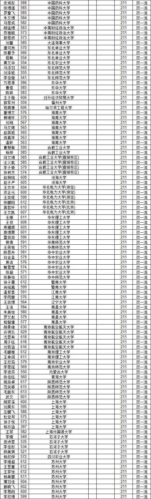 岷县一中高考录取名单图片