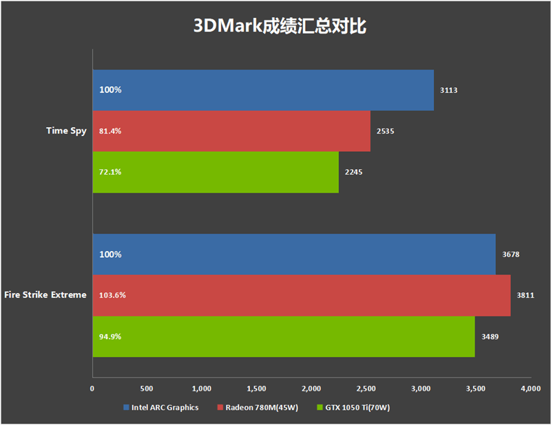 铭凡uh125 pro评测:第一款带copilot的迷你机