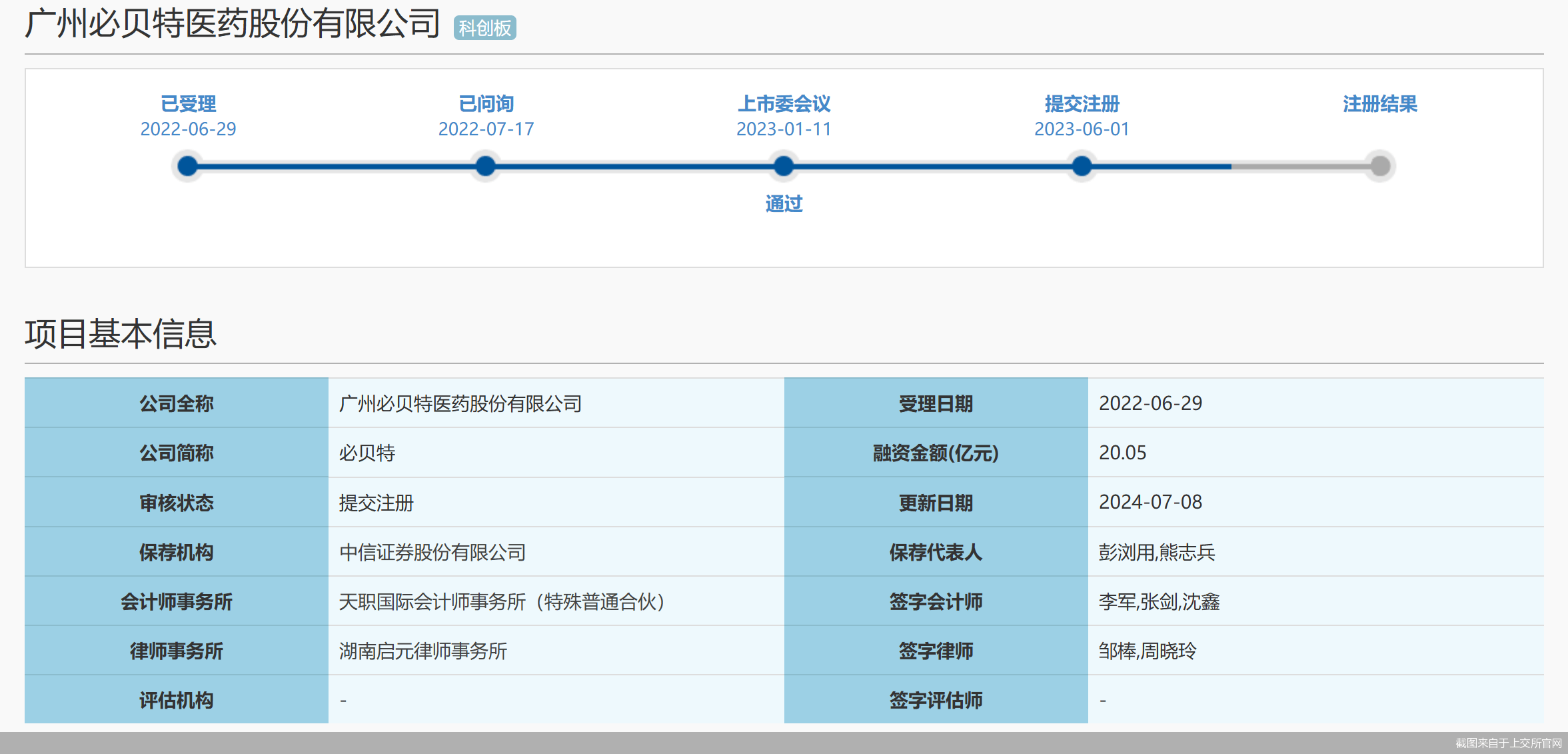 🌸中国消费网 【2024年澳门资料免费大全】|北交所IPO上会重启，首单顺利“过关”  第5张