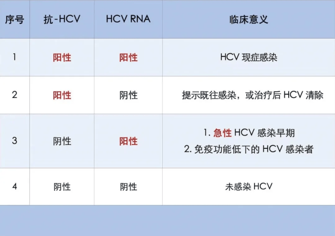 它不像艾滋,梅毒高调,却能暗中要你命!