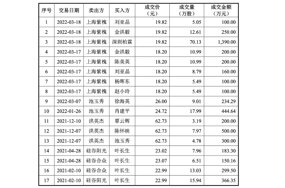 人民日报🌸2024澳门正版资料免费大全🌸|IPO新政首家从过会到提交注册只用3天，3年累计扣非净利润-6400万  第6张