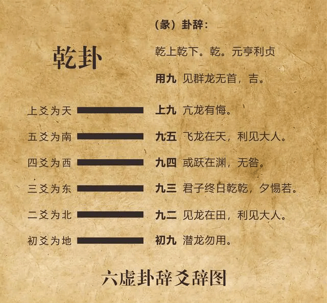 解读乾卦,唤醒内在生命力——探寻远古《易经》的真髓(连载03)_活力_身体_能量