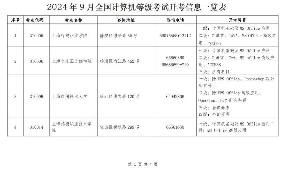 2024年9月(第74次)全国计算机等级考试上海地区网上报名将于9月2日