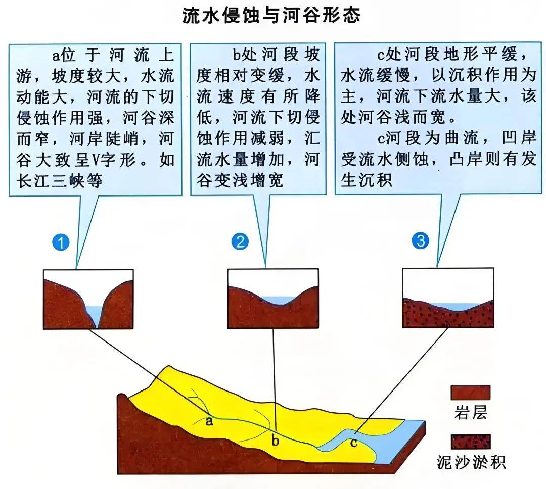 河谷地貌类型图片