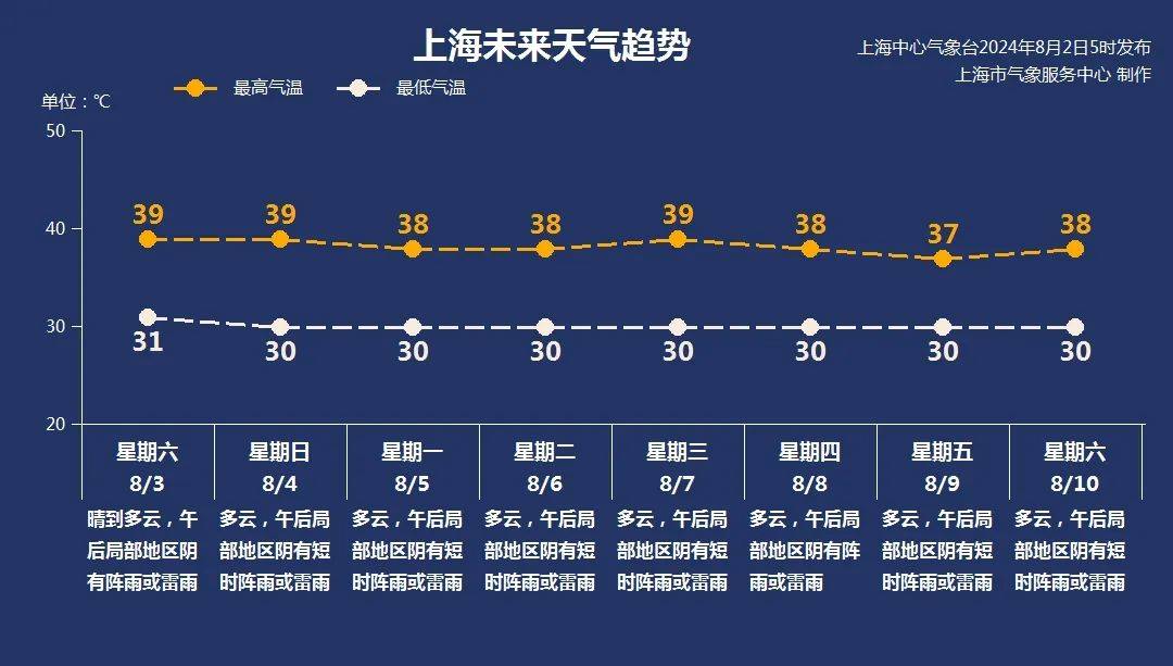 沪上变炉上,有地方在下开水