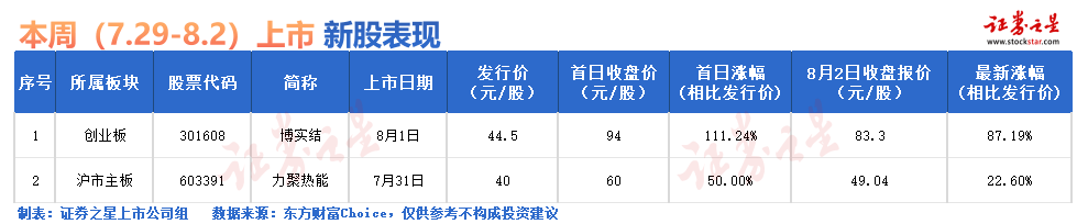 🌸中国搜索 【2024澳门精准正版资料】|不必谈虎色变 以平常心对待IPO恢复常态化审核  第1张