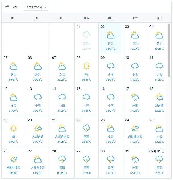 东莞常平天气天气大全