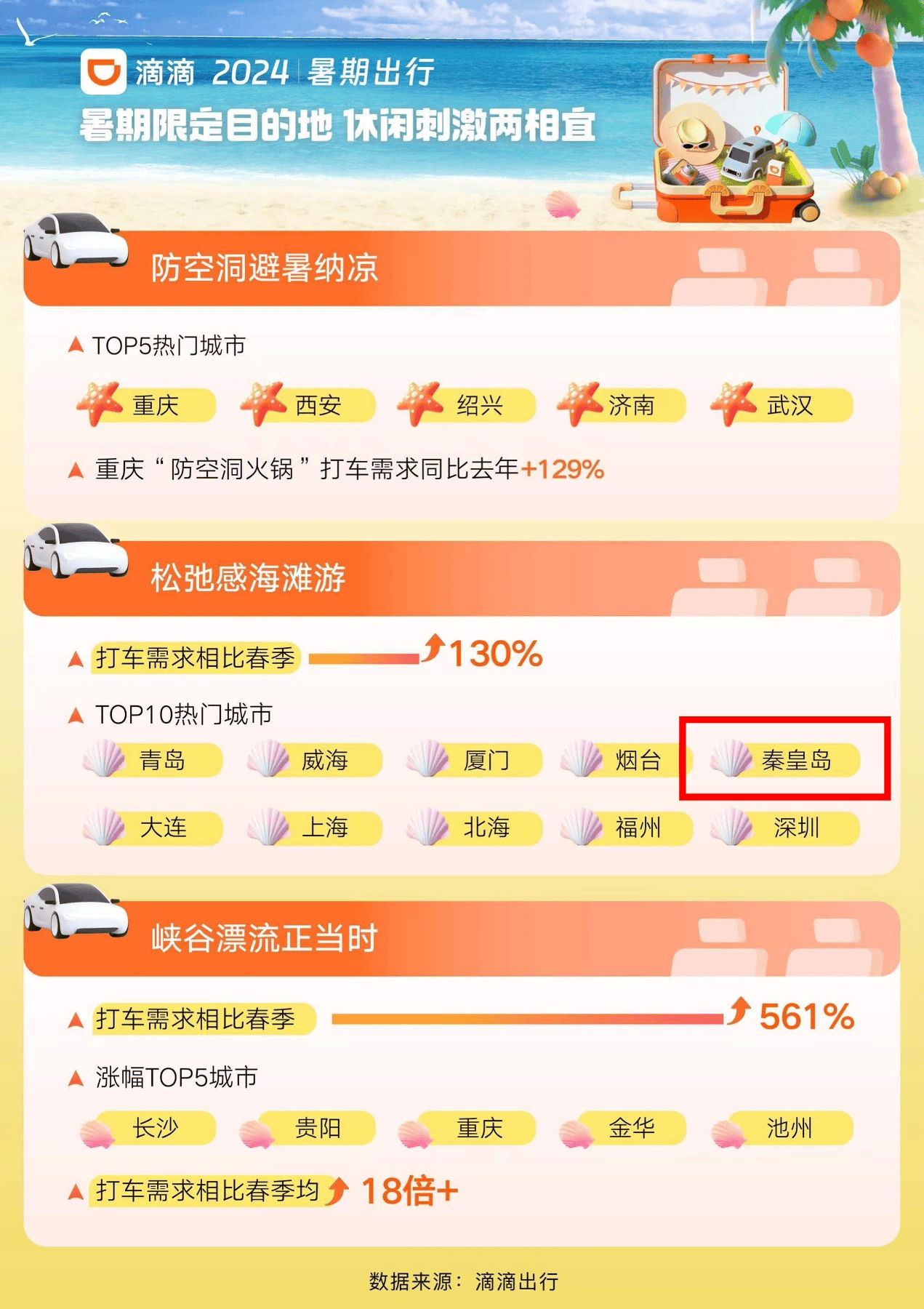 🌸群众新闻【2024年正版免费资料大全】_1342万人的命运抉择：高考放榜，千万不要选错城市！ || 关注