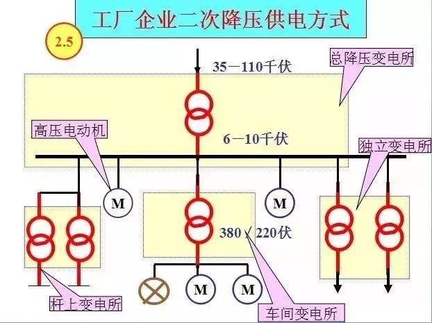40张图带你看懂供电系统图,5分钟全搞定!