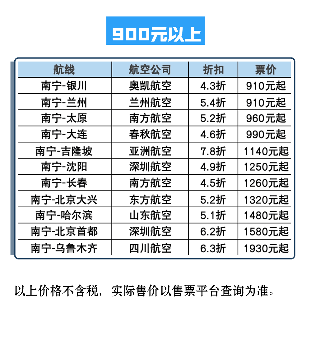 南宁注册商标费用