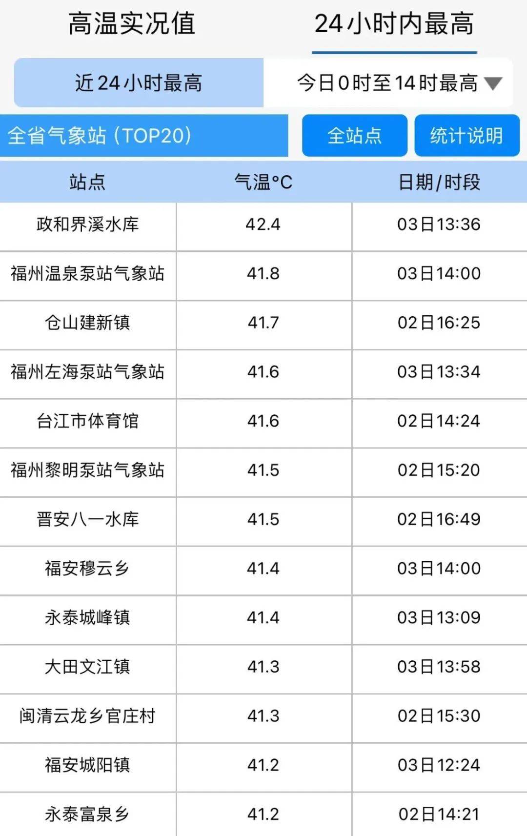 漳州天气预警图片