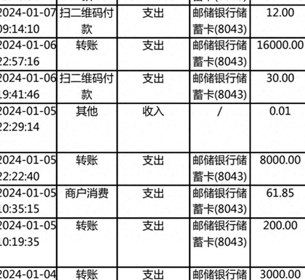 钱所剩无几后，陈先生立刻报警，并在警方的协助下调取了相关流水记录。银行流水交易记录(图源：受访者）陈