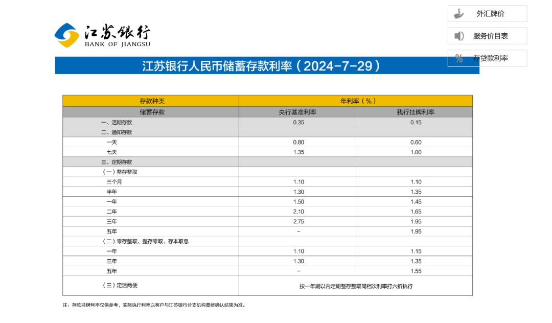 又有多家银行宣布:下调!_利率_存款_中小银行