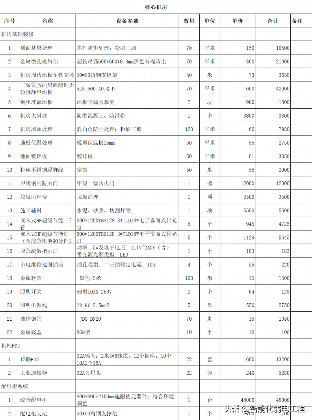 价格表表格制作