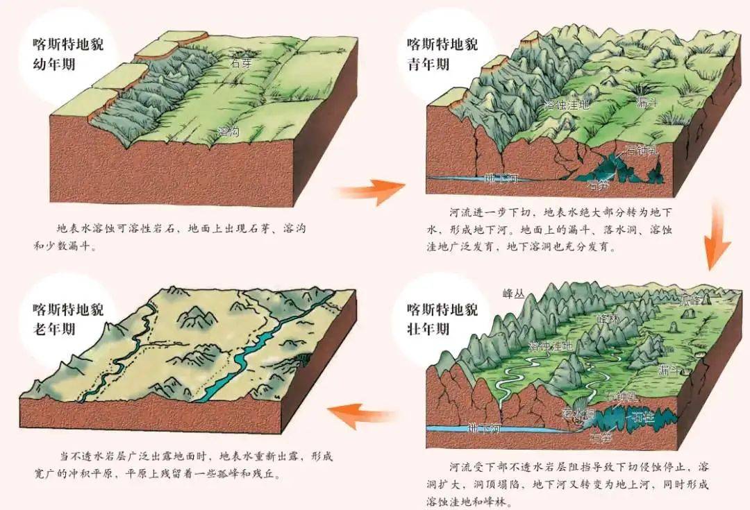高中地理 | 常见的两种地貌:丹霞地貌和喀斯特地貌