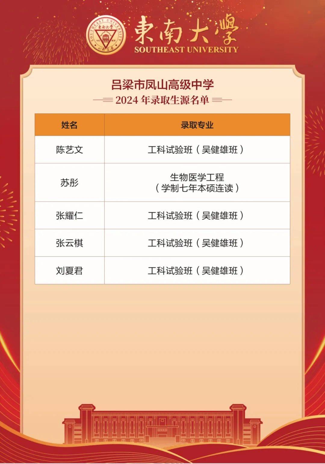 吕梁市凤山高级中学:喜报