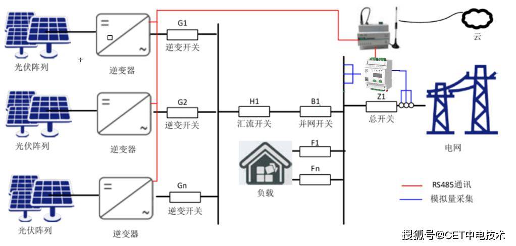  光伏發(fā)電防逆流裝置接線圖_光伏發(fā)電防逆流裝置接線圖解