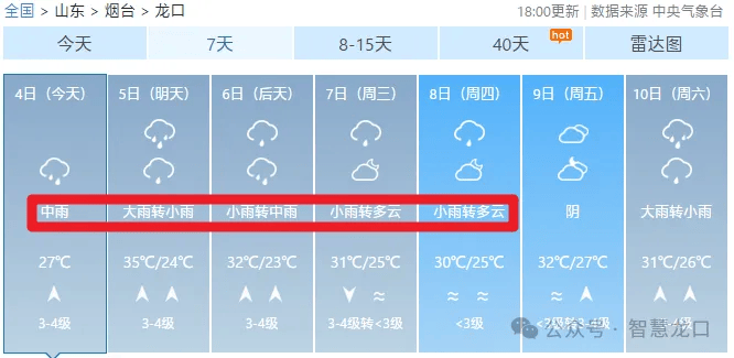 一直到周四,天天都有雨来看下龙口天气预报详情控制好车速,保持安全