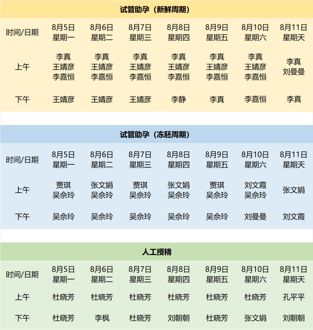 周期组排班专病门诊排班