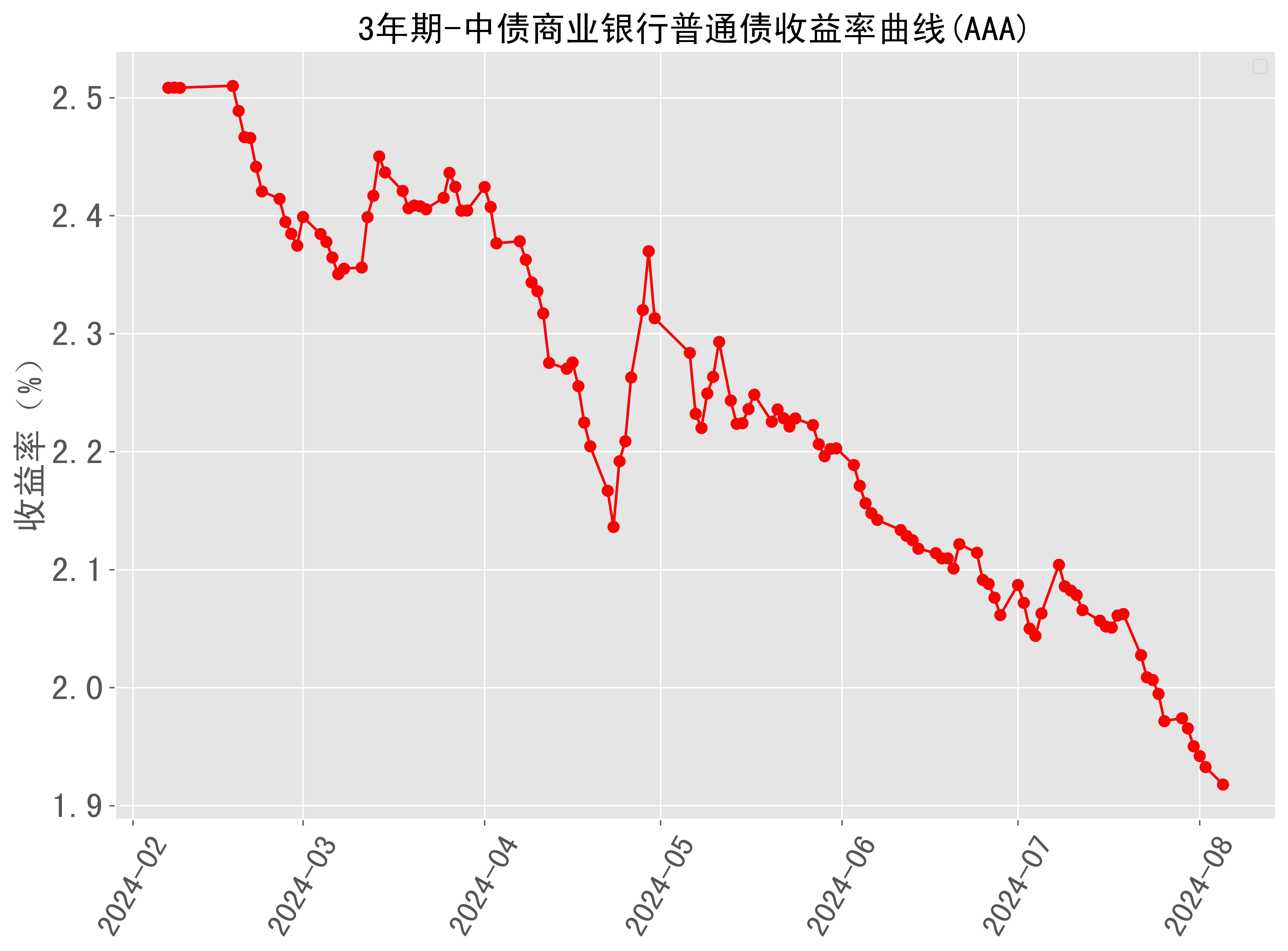 消费曲线和储蓄曲线图图片