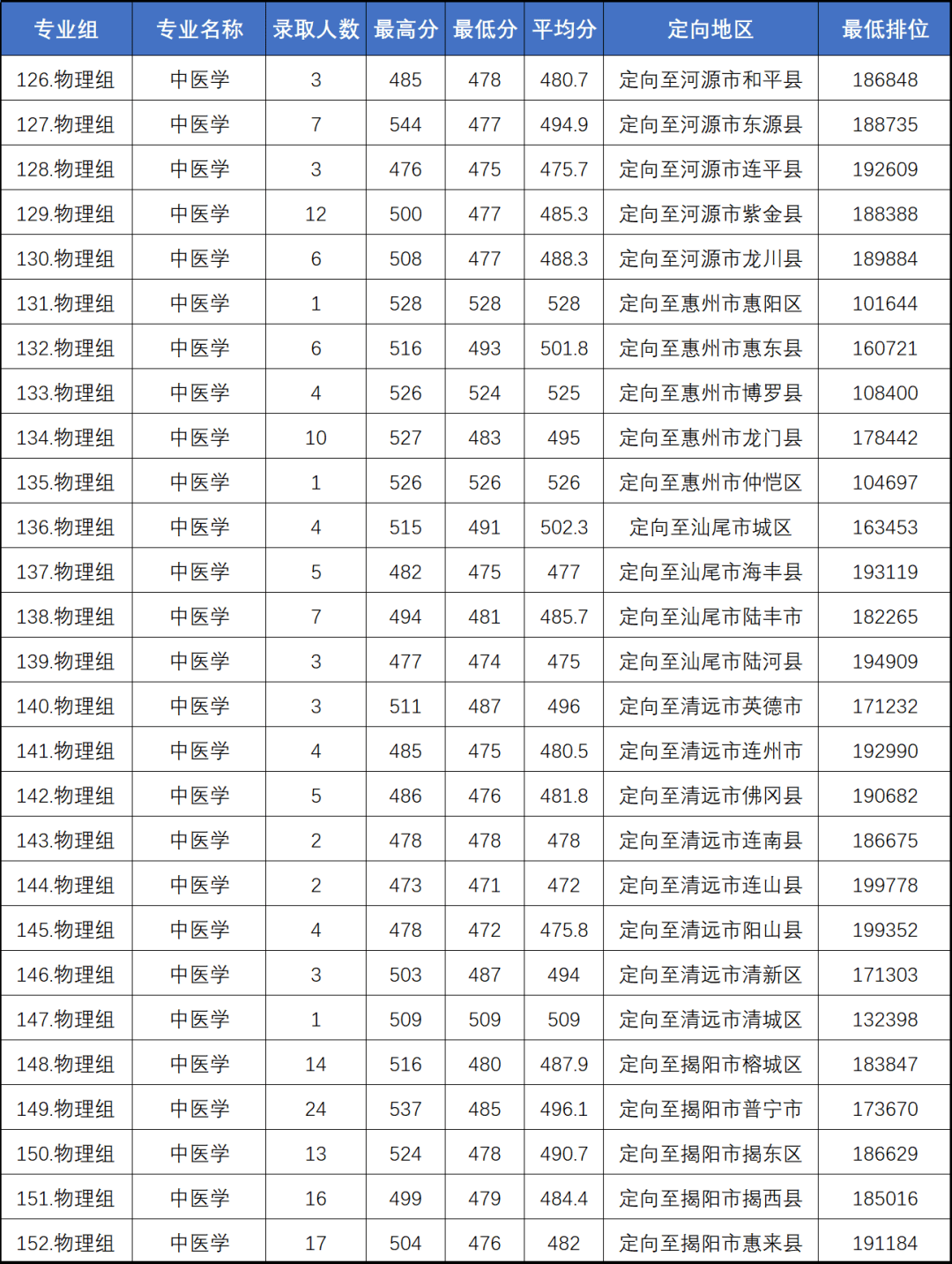 肇庆大专图片