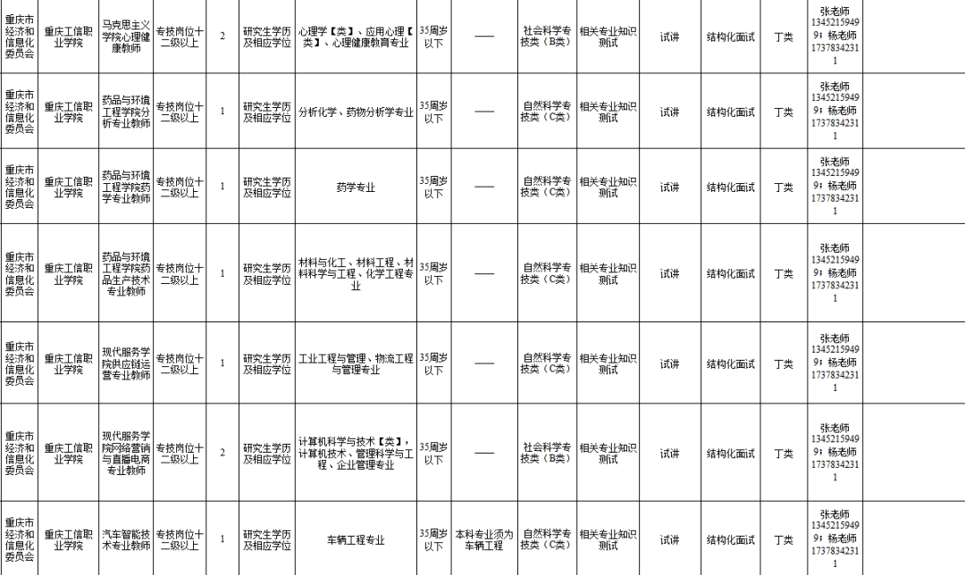 重庆工信职业学院35人重庆市长寿区勘测规划院2人分别为重庆市长寿区