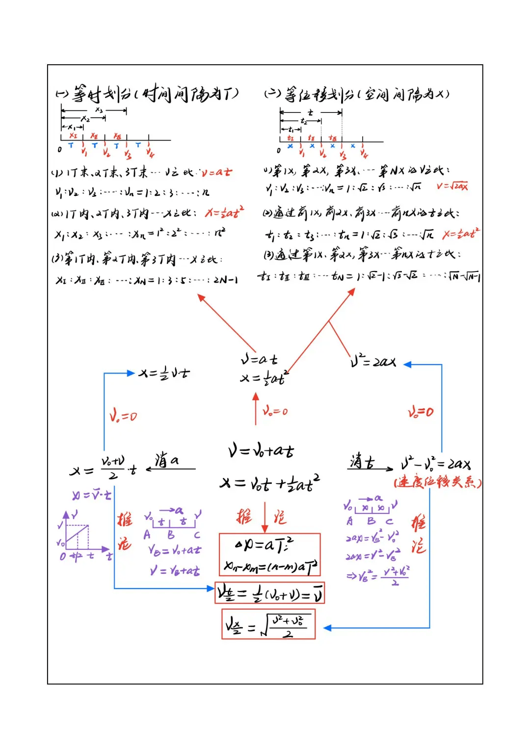 【物理教案】手写精品教案(建议收藏)