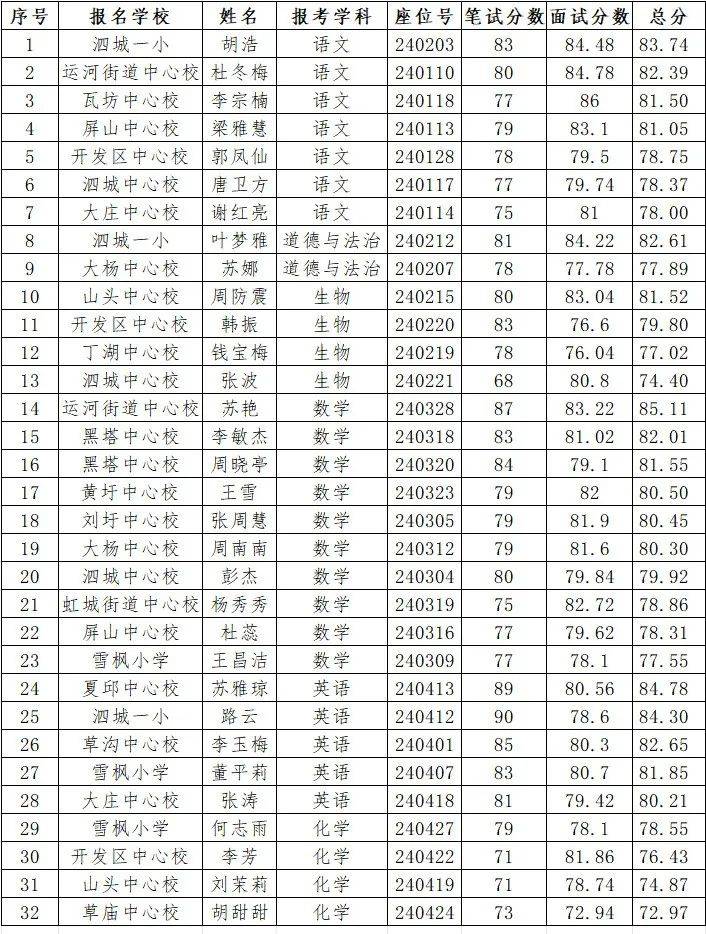 泗县山头中学老师名单图片