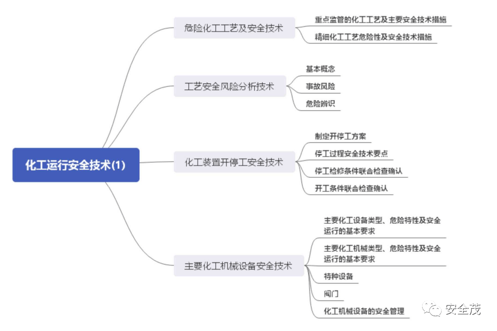 生产部思维导图图片