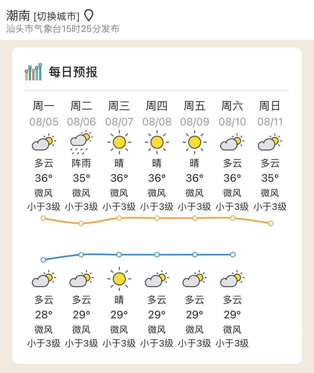 潮州潮安天气预报