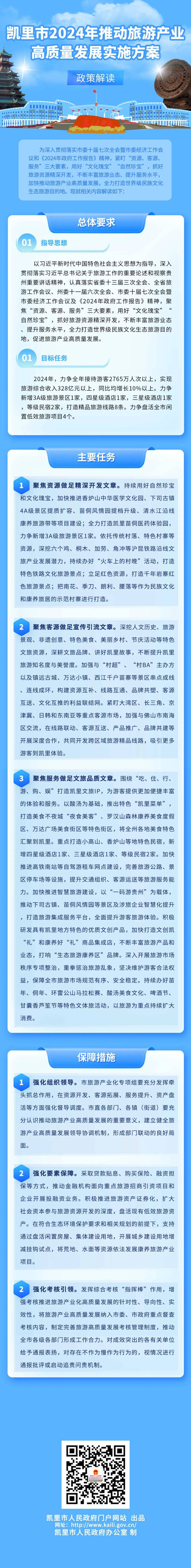 2024年凯里多少人口_为何贵州省凯里市能崛起,低廉的凯里市房价,凯里市或建成