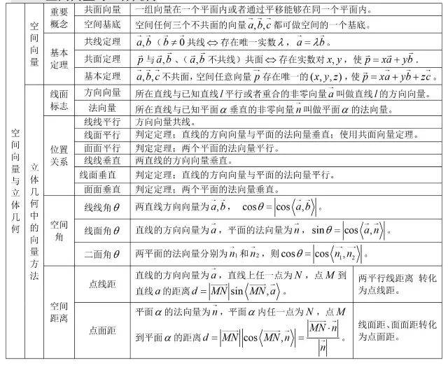 高中数学基础知识归纳(思维导图 表格版)!_三角函数_志愿_方程