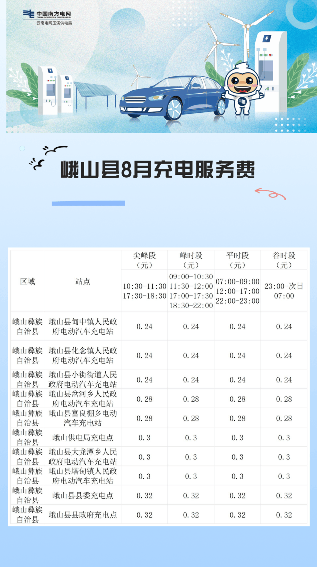 什么学校软件能充电费(什么软件可以充校园卡)